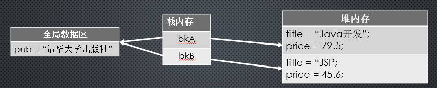 无法加载